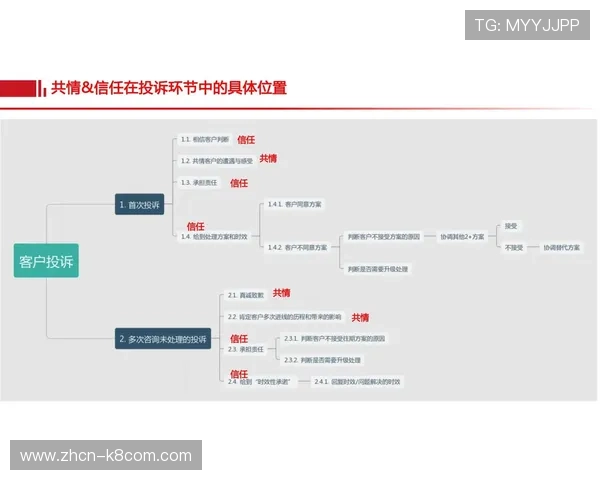 凯发滚球盘用户体验优化方案提升平台操作便捷性与用户满意度